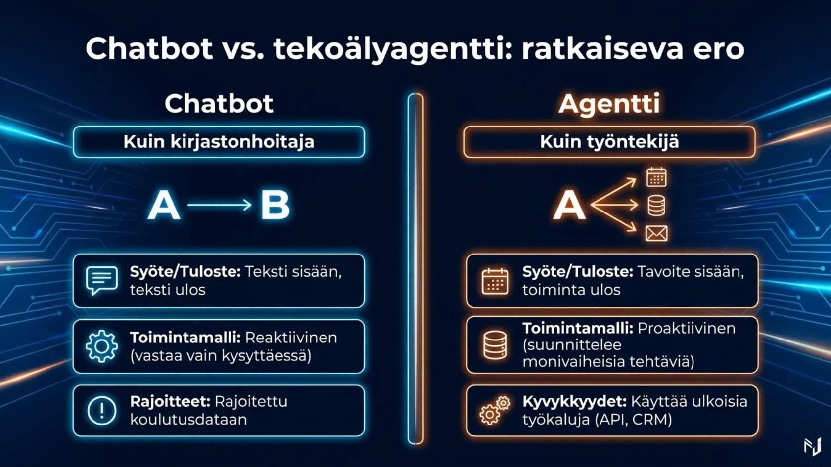 Autonomisen AI-agentin ja perinteisen tekoälyn ero