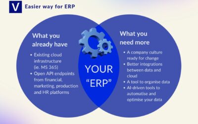 Easier way for ERP