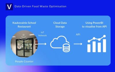 Data-Driven Food Waste Optimisation